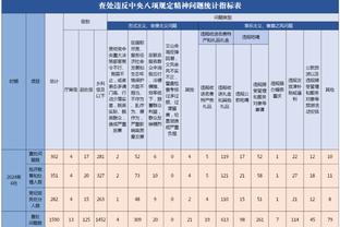 别拿小组第1❓韩媒分析韩国前景：16强日本，8强伊朗，4强卡塔尔