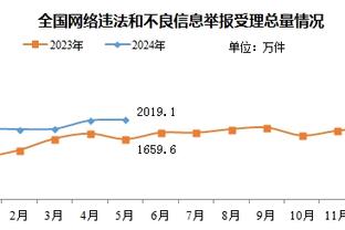 谁能笑到最后？本赛季英超榜首次数：利物浦10曼城7阿森纳6热刺3